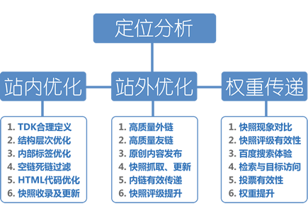 seo助手